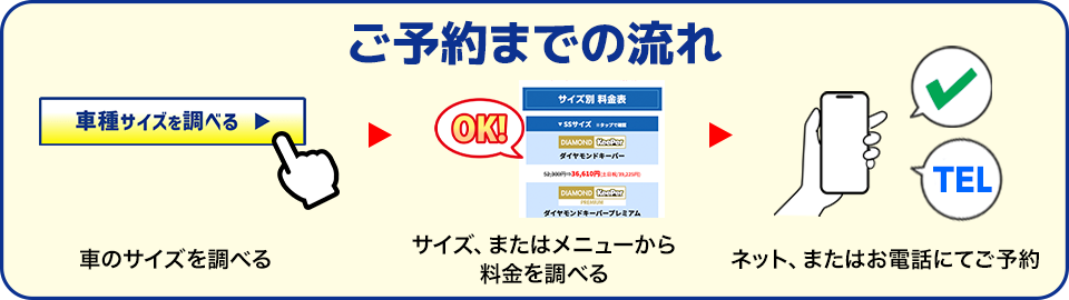 ご予約までの流れ