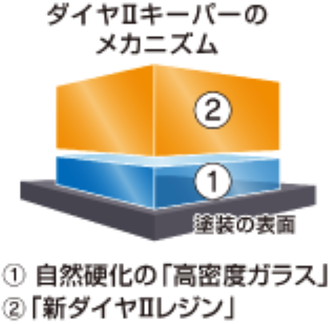ダイヤ2コーティング膜の構造