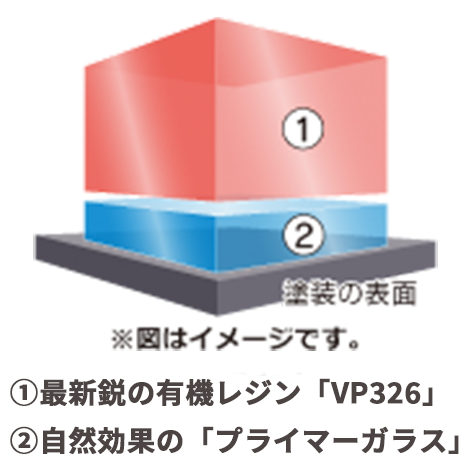 EXキーパー コーティング膜の構造(仮画像)