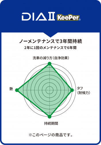 性能