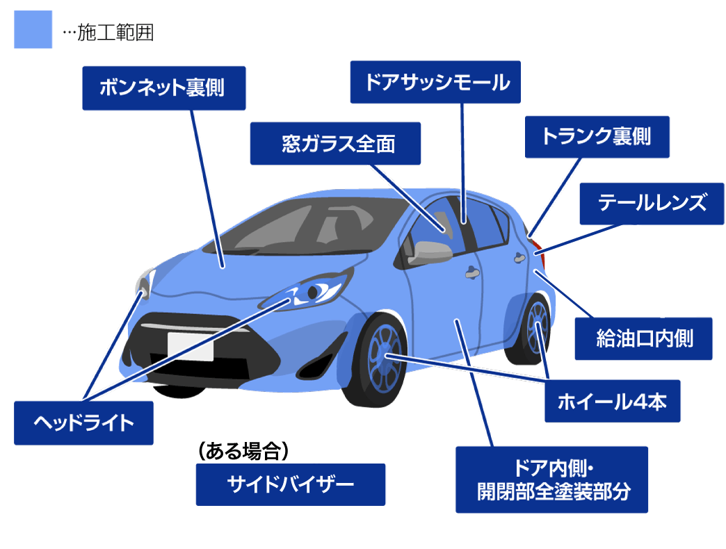 プレミアムメニュー施工範囲
